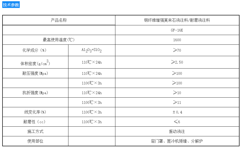 1606899642659160.png image.png